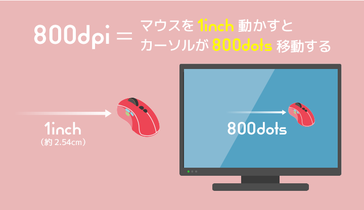 800dpi